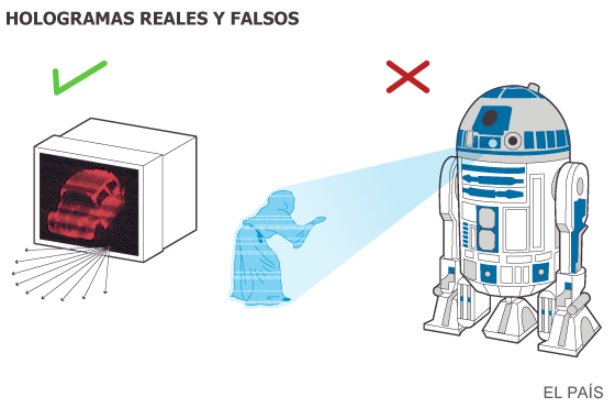 El futuro es holográfico