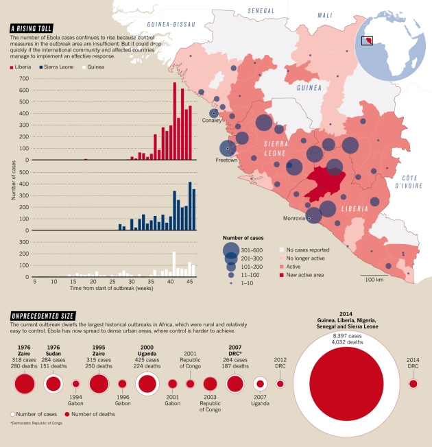 Ebola by the numbers: The size, spread and cost of an outbreak