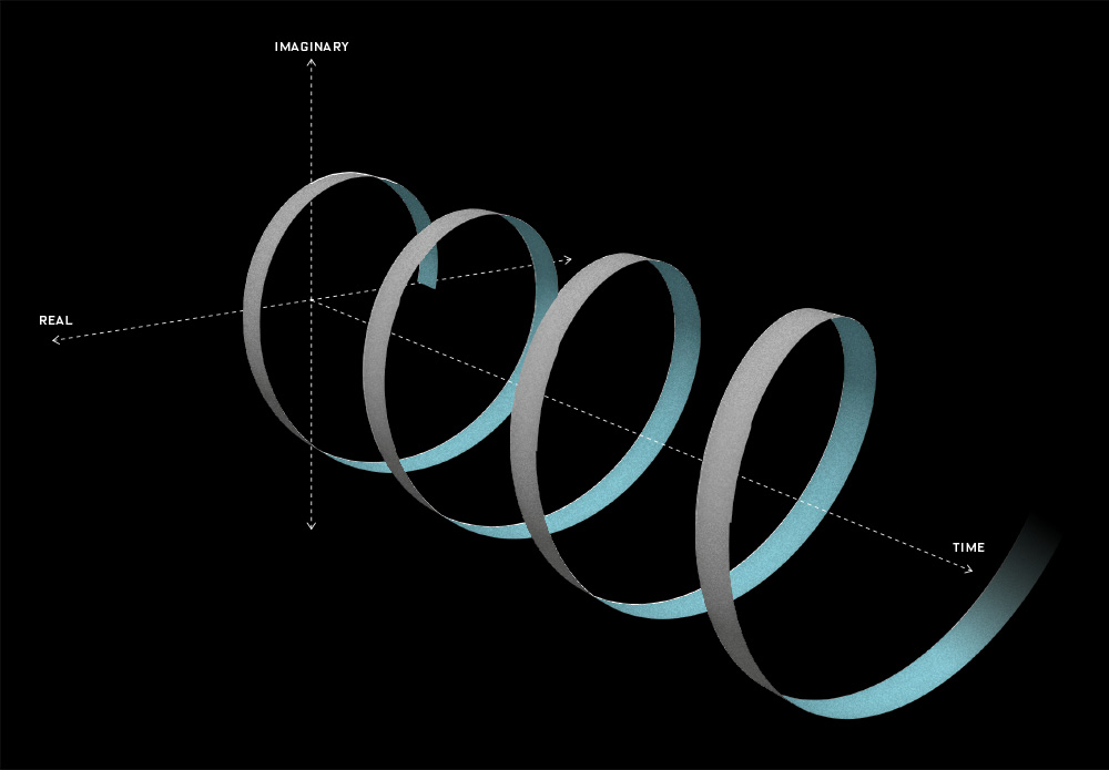 The baffling and beautiful wormhole between branches of math