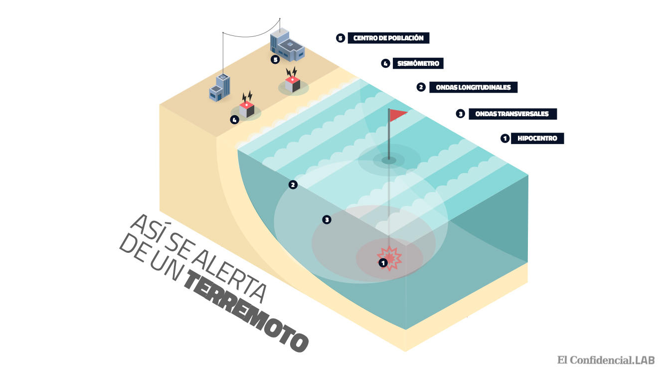 ¿Por qué todavía no somos capaces de predecir los terremotos?