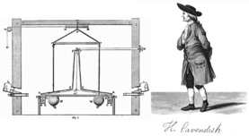 How Henry Cavendish Used a Wire to Measure a Tiny Force of Gravity