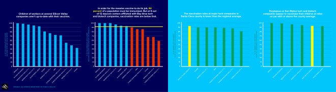 The Sickeningly Low Vaccination Rates at Silicon Valley Day Cares