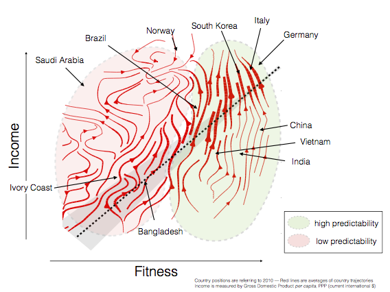 Physicists make ‘weather forecasts’ for economies