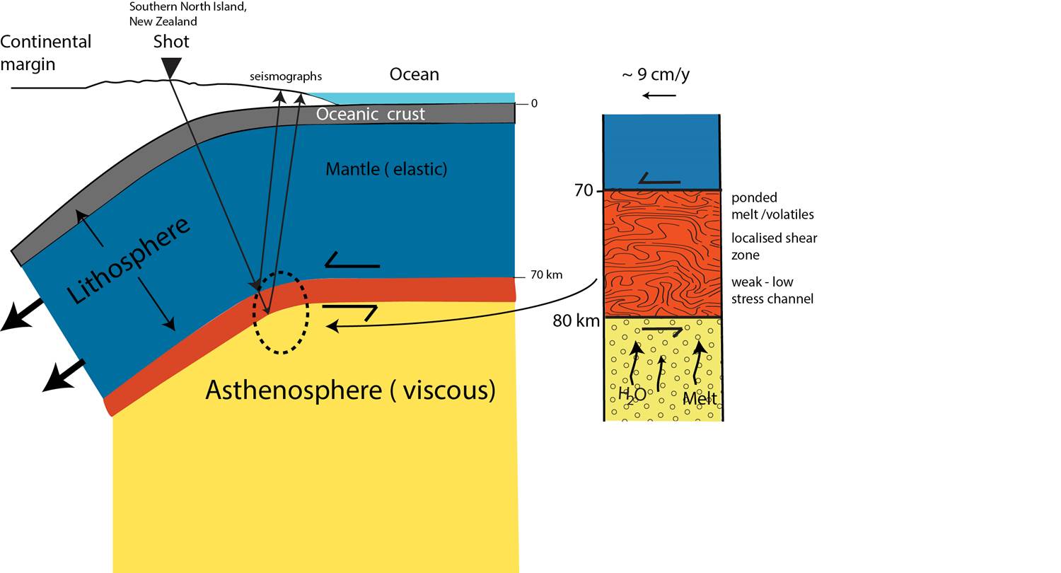 Hidden Molten Channel Beneath Earth Discovered with a Blast