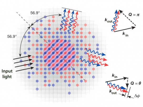 A step closer to explaining high-temperature superconductivity?