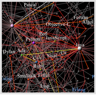 Un modelo recoge cómo evolucionan los lenguajes de programación