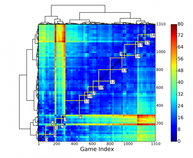 How the New Science of Game Stories Could Change the Future of Sports