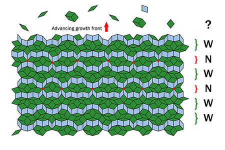 Watching Quasicrystals Grow