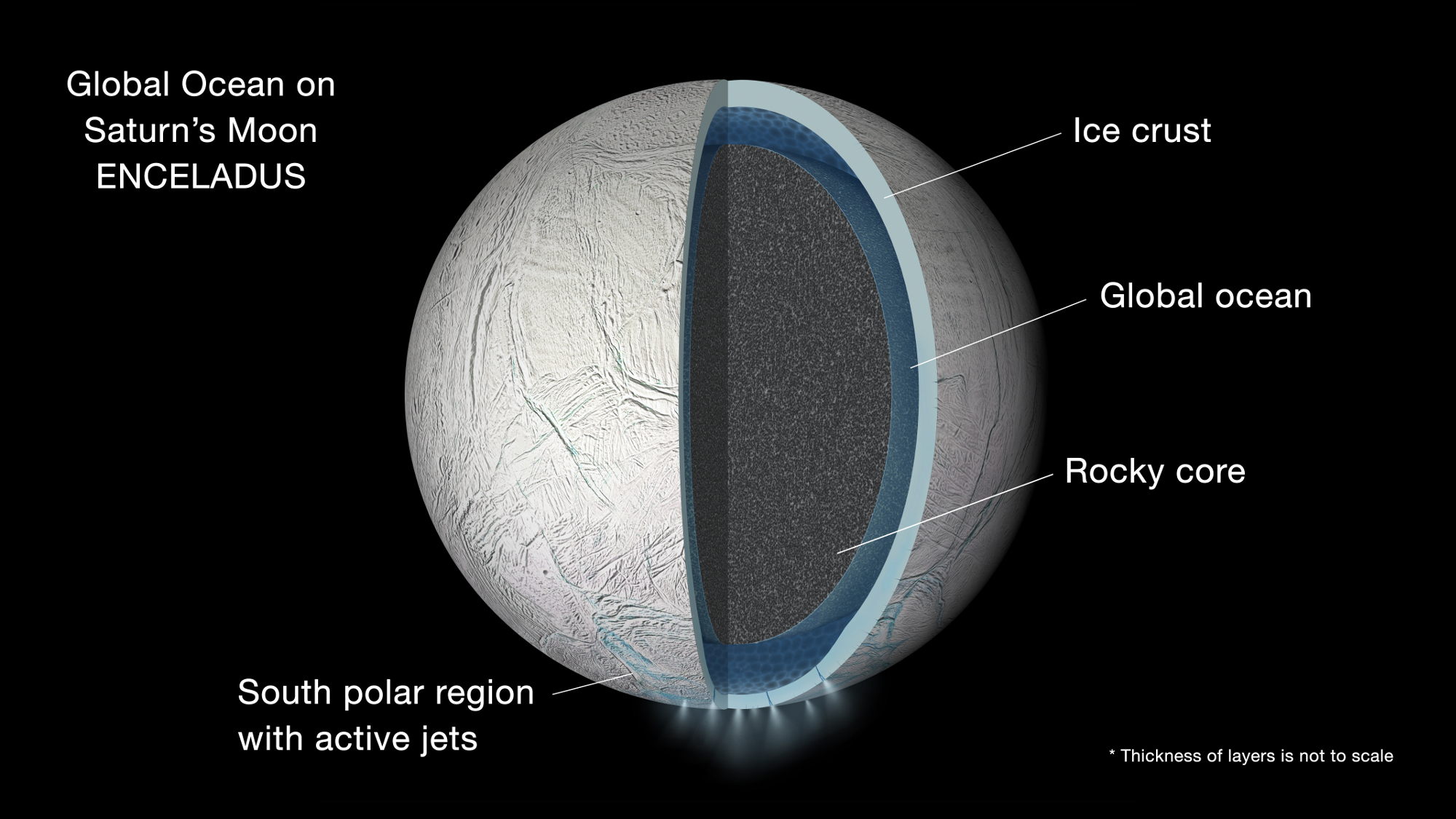 Cassini Finds Global Ocean in Saturn’s Moon Enceladus