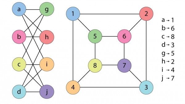 Mathematician claims breakthrough in complexity theory