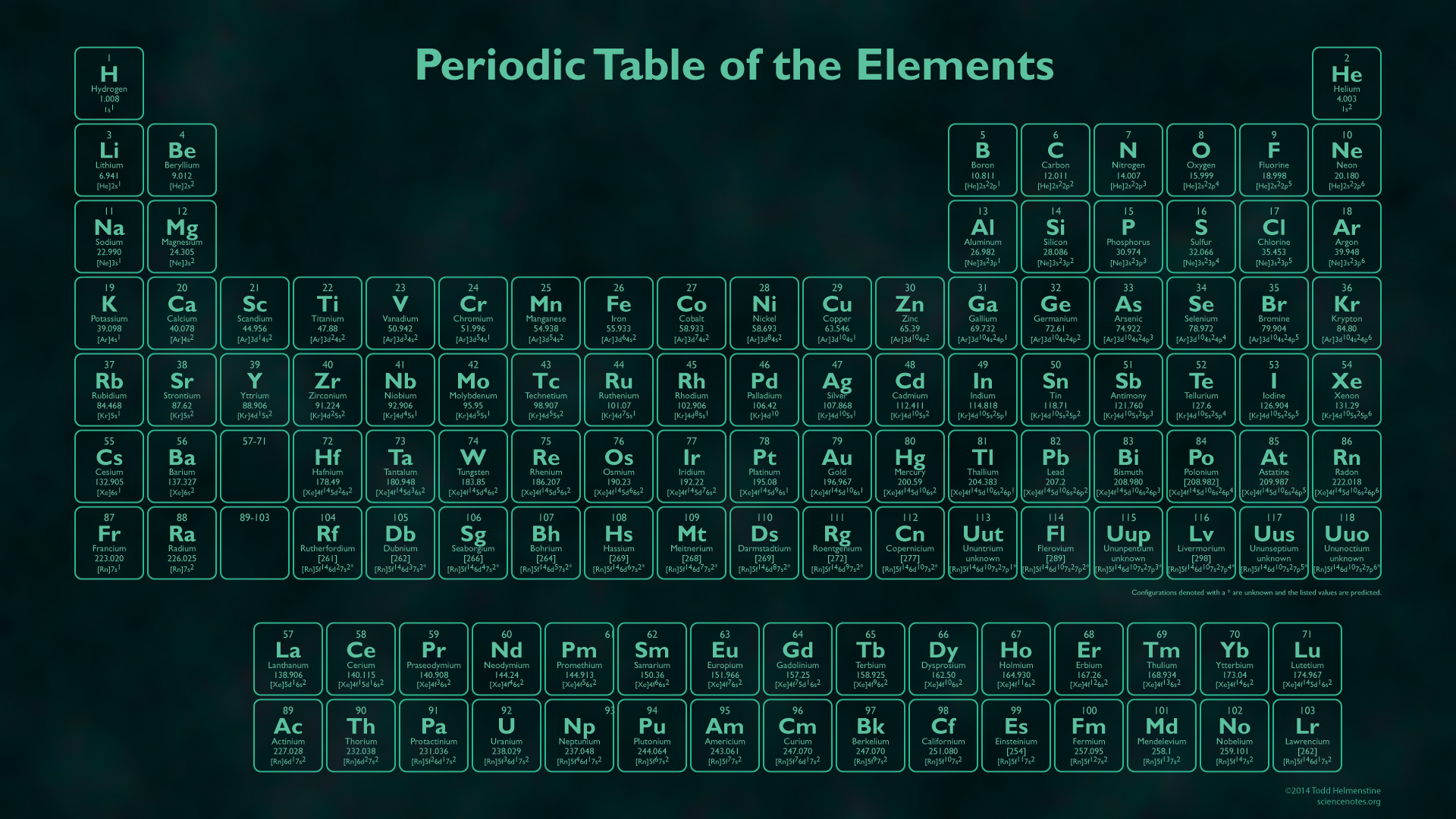 New chemistry revives elementary question