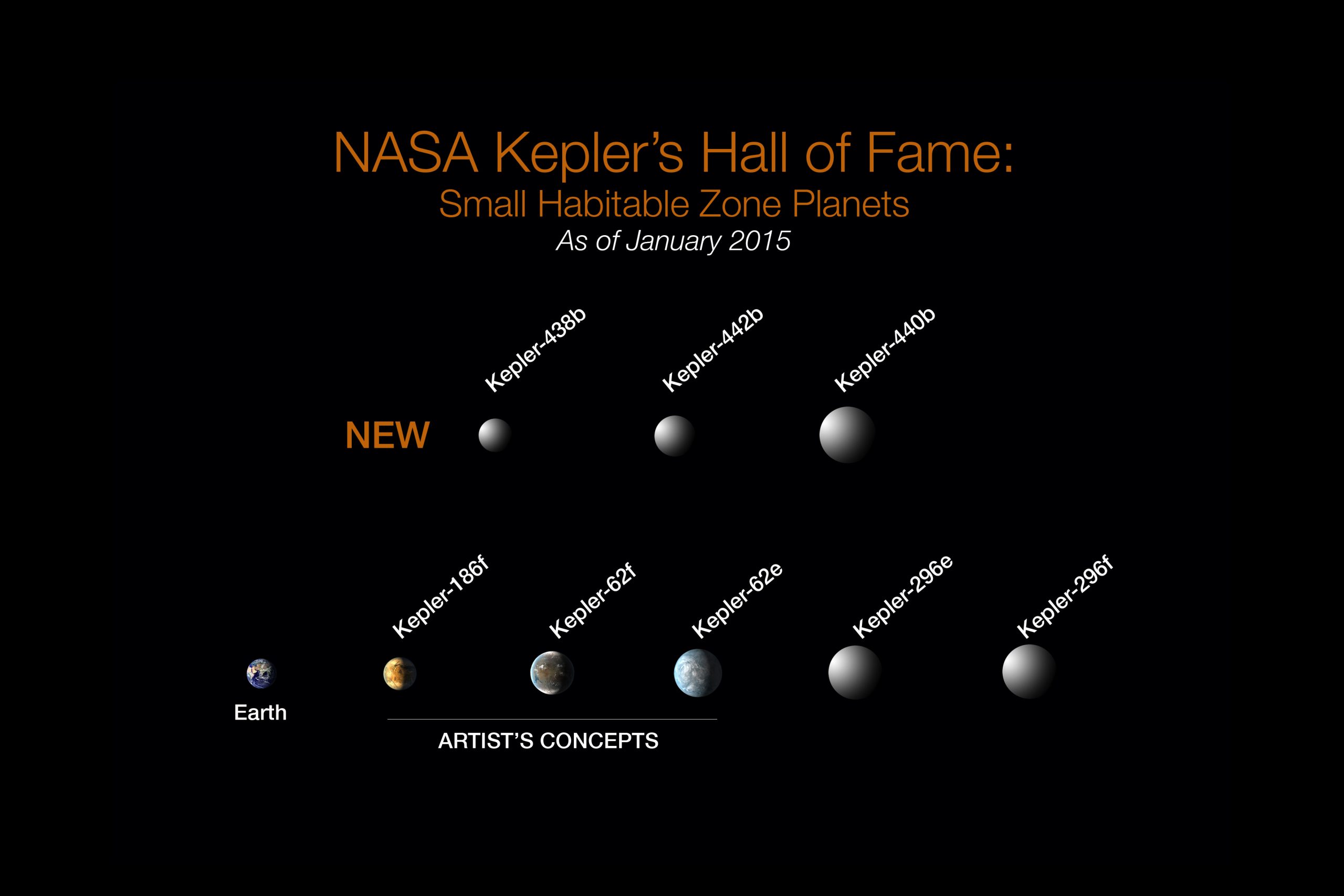 NASA’s Kepler Marks 1,000th Exoplanet Discovery, Uncovers More Small Worlds in Habitable Zones