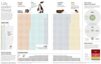 Biodiversity: Life ­– a status report