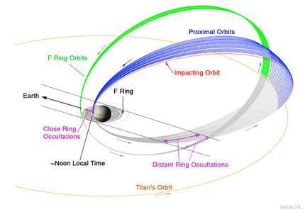 [:eu]Saturnoren eraztunen artera sartuko da Cassini suntsitu aurretik[:]