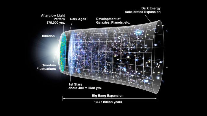 [:eu]Is dark energy an illusion?[:]