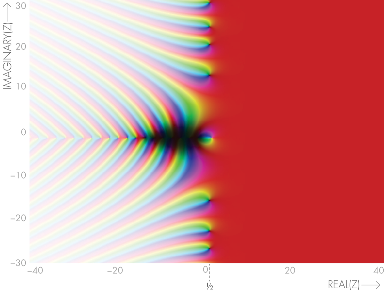 [:eu]Physicists Attack Math’s $1,000,000 Question[:]