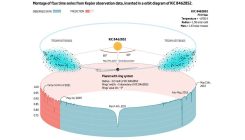 [:eu]Asteroides troyanos para explicar los apagones de la estrella Tabby[:]