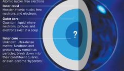 [:eu]Neutron stars set to open their heavy hearts[:]