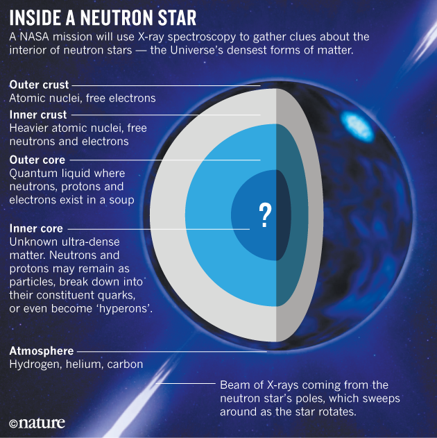 [:eu]Neutron stars set to open their heavy hearts[:]