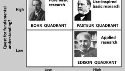 [:es]¿Está rota la máquina de hacer ciencia?[:]