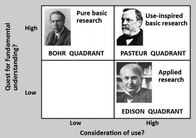 [:es]¿Está rota la máquina de hacer ciencia?[:]