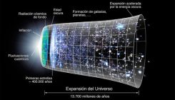[:es]La energía oscura cambia con el tiempo[:]
