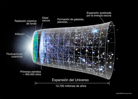 [:es]La energía oscura cambia con el tiempo[:]