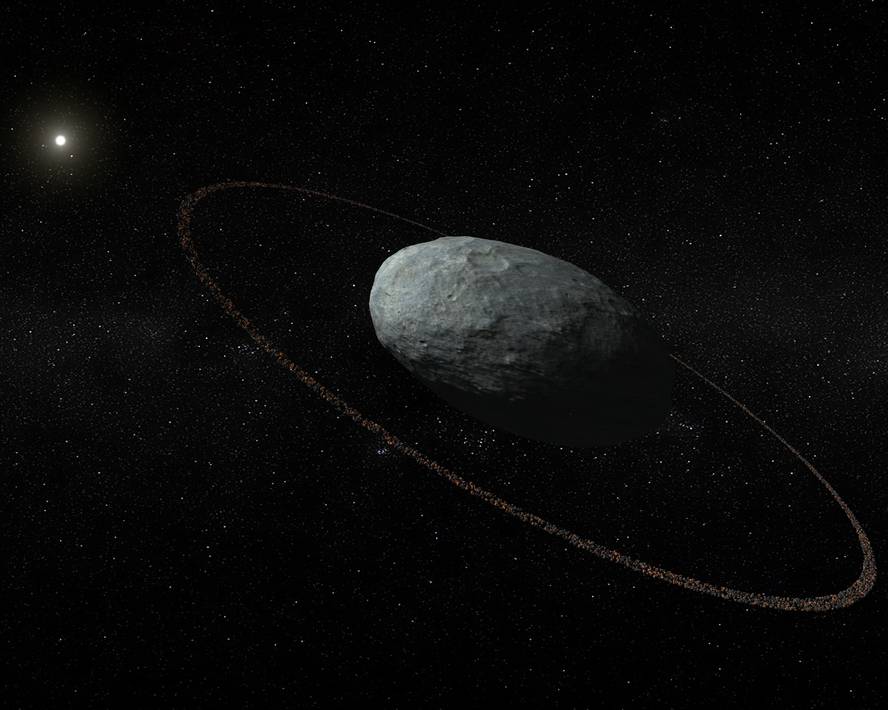 [:es]Haumea planeta nanoak eraztun bat duela ikusi dute[:]