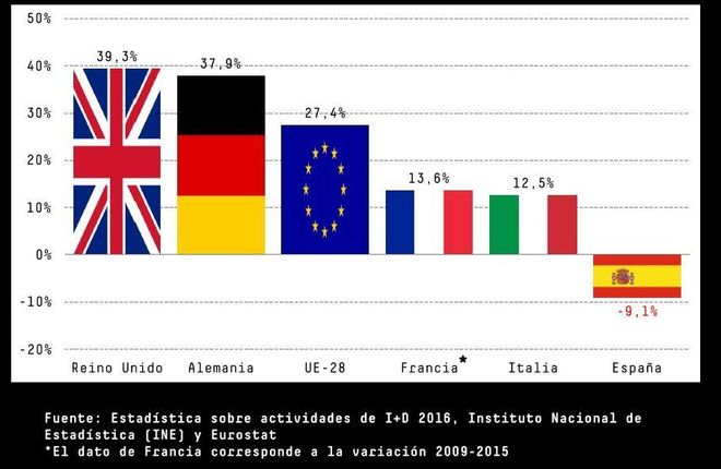 [:es]El futuro se escribe con “M» de Matemáticas[:]