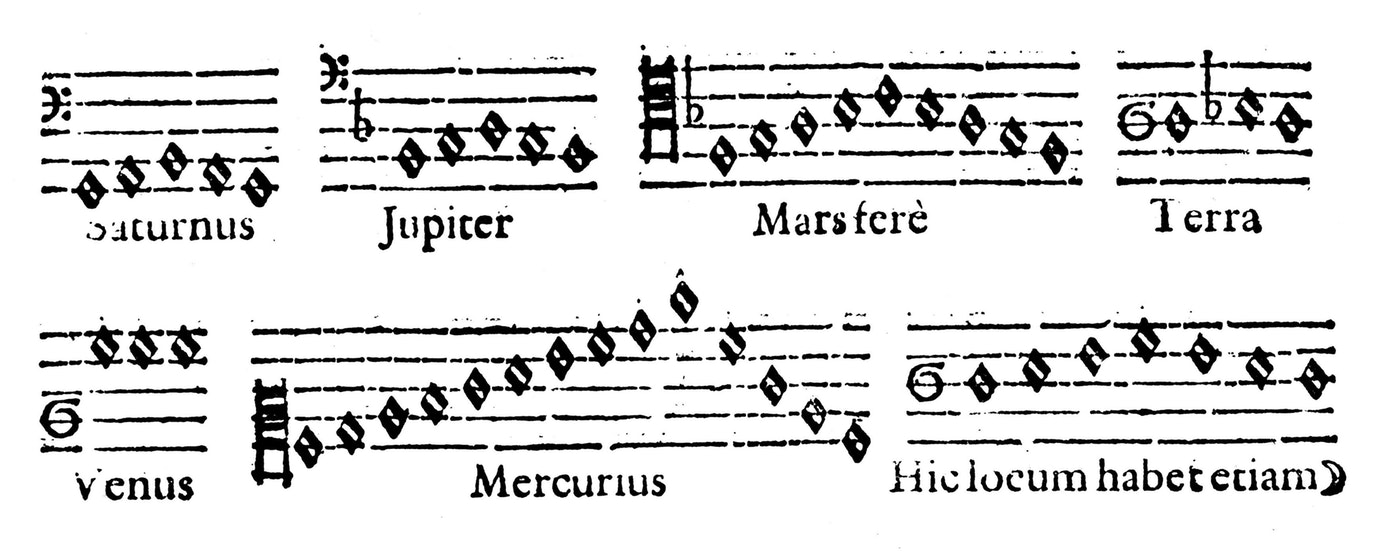 [:es]Music of the spheres: chain of planets rotates at “perfect fifth” intervals[:]