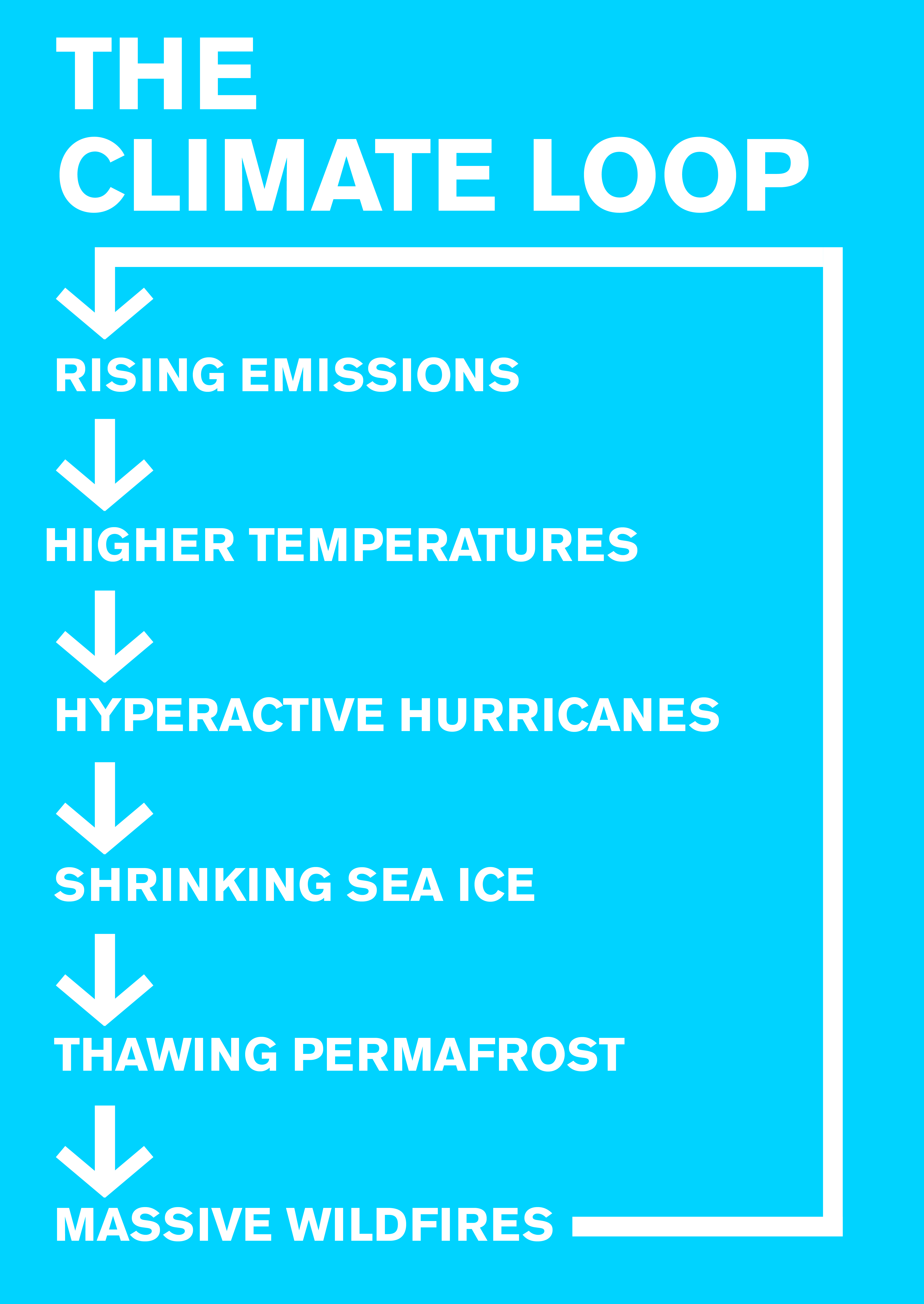 [:es]Las señales de que el cambio climático perdió totalmente el control en 2017[:]