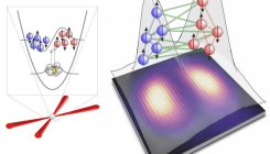 [:es]Korapilatze kuantikoa sortu dute fisikoki bananduta zeuden bi Bose-Einstein kondentsaturen artean[:]