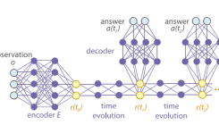 [:es]Esta red neuronal aplica leyes físicas aprendidas de forma automática[:]