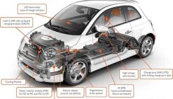 [:es]Cómo reciclar un coche eléctrico[:]