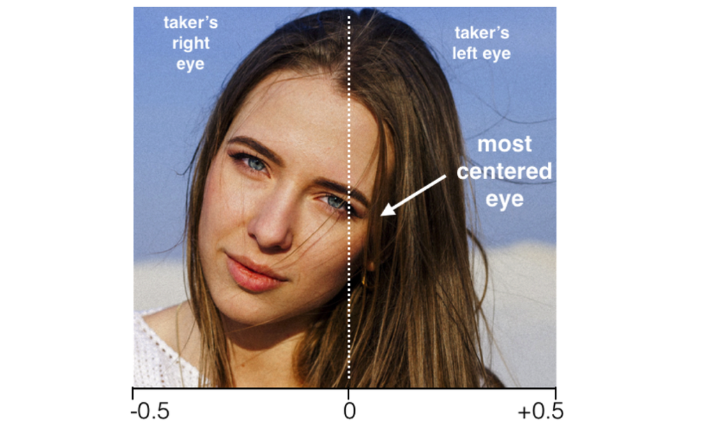 [:es] Por qué centramos el ojo izquierdo en los selfies de Instagram [:]