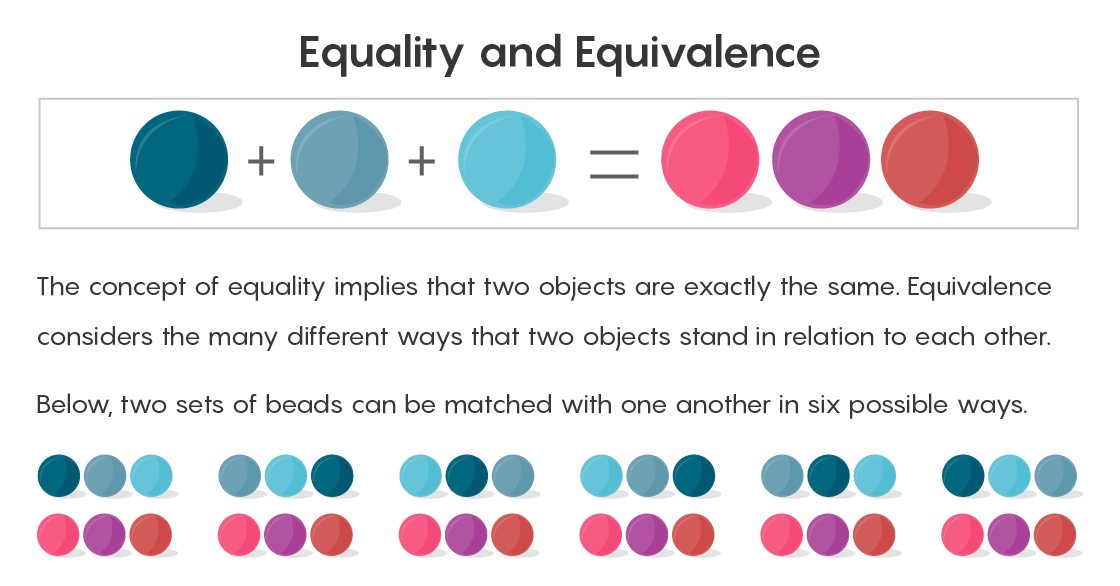 [:es]With Category Theory, Mathematics Escapes From Equality[:]