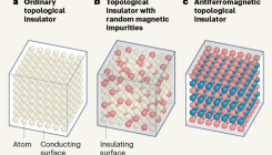 [:es]Magnetic and topological order united in a crystal[:]