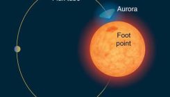 [:es]Aurora-eztandak, exoplanetak bilatzeko estrategia berria[:]