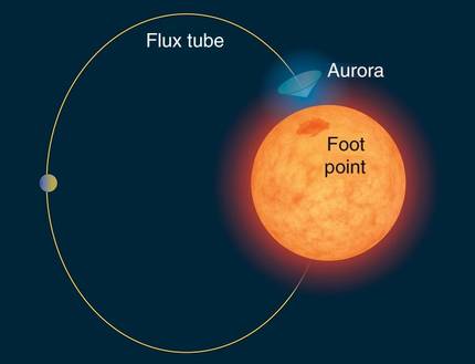 [:es]Aurora-eztandak, exoplanetak bilatzeko estrategia berria[:]