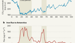 [:es]30 years of the iron hypothesis of ice ages[:]