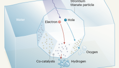 [:es]An almost perfectly efficient light-activated catalyst for producing hydrogen from water[:]