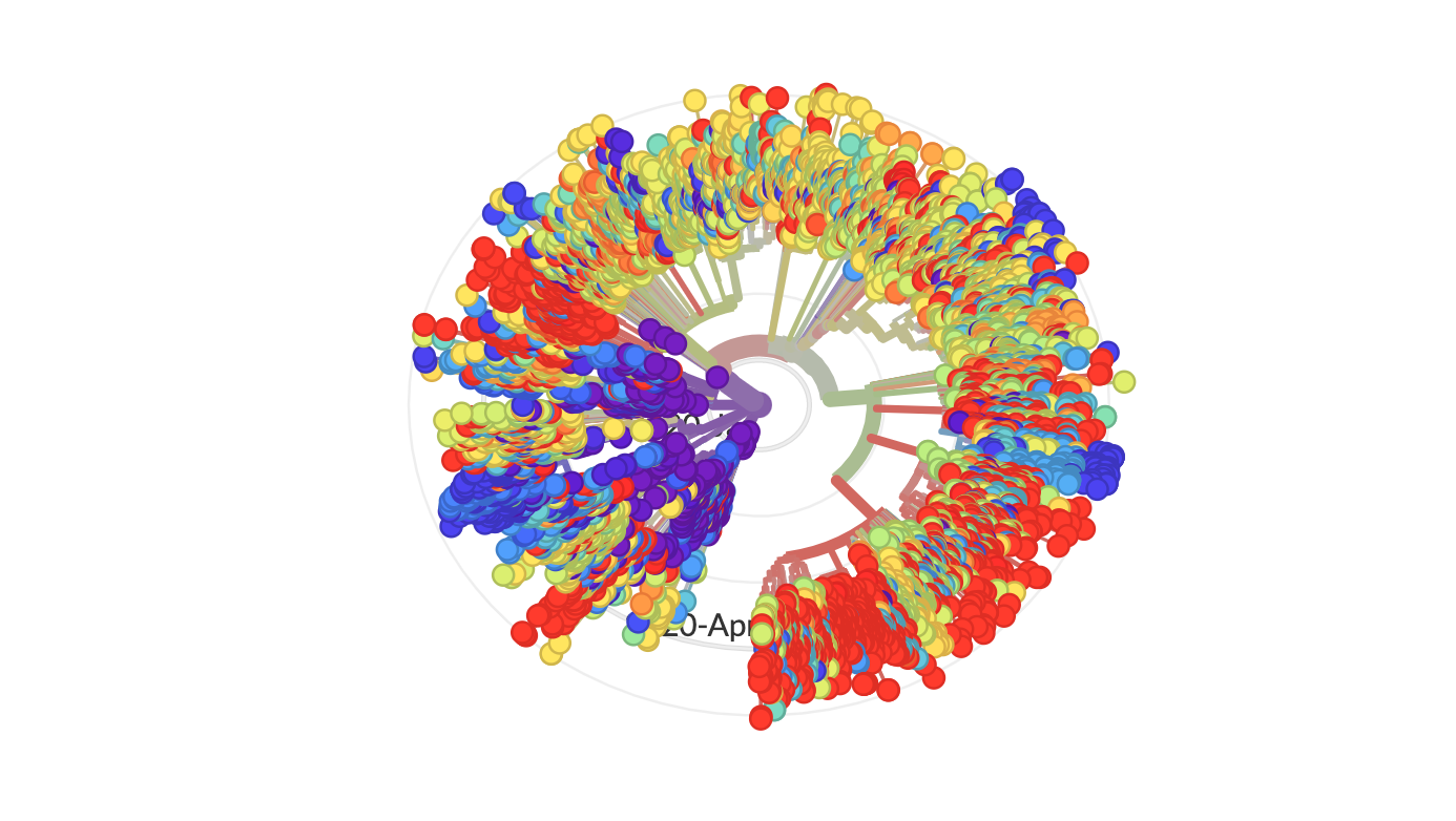 [:es] ¿Que seamos más o menos vulnerables al SARS-CoV-2 depende de nuestros genes?[:]