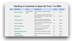 [:es] ¿Quiénes encabezan la lista de científicos españoles más citados en Google Scholar? [:]