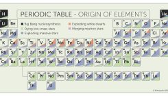 [:es]Origin of the elements reviewed[:]
