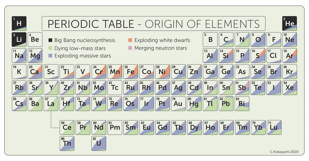 [:es]Origin of the elements reviewed[:]