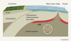 [:es]Melt mapped inside Earth’s mantle[:]