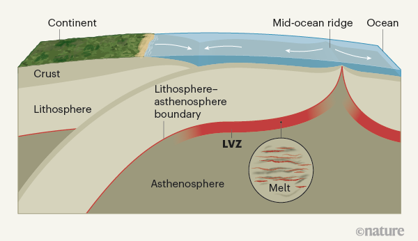 [:es]Melt mapped inside Earth’s mantle[:]