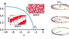 [:es]Nueva vía para crear ‘cristales de tiempo’[:]