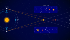[:es]Astronomers Get Their Wish, and a Cosmic Crisis Gets Worse[:]