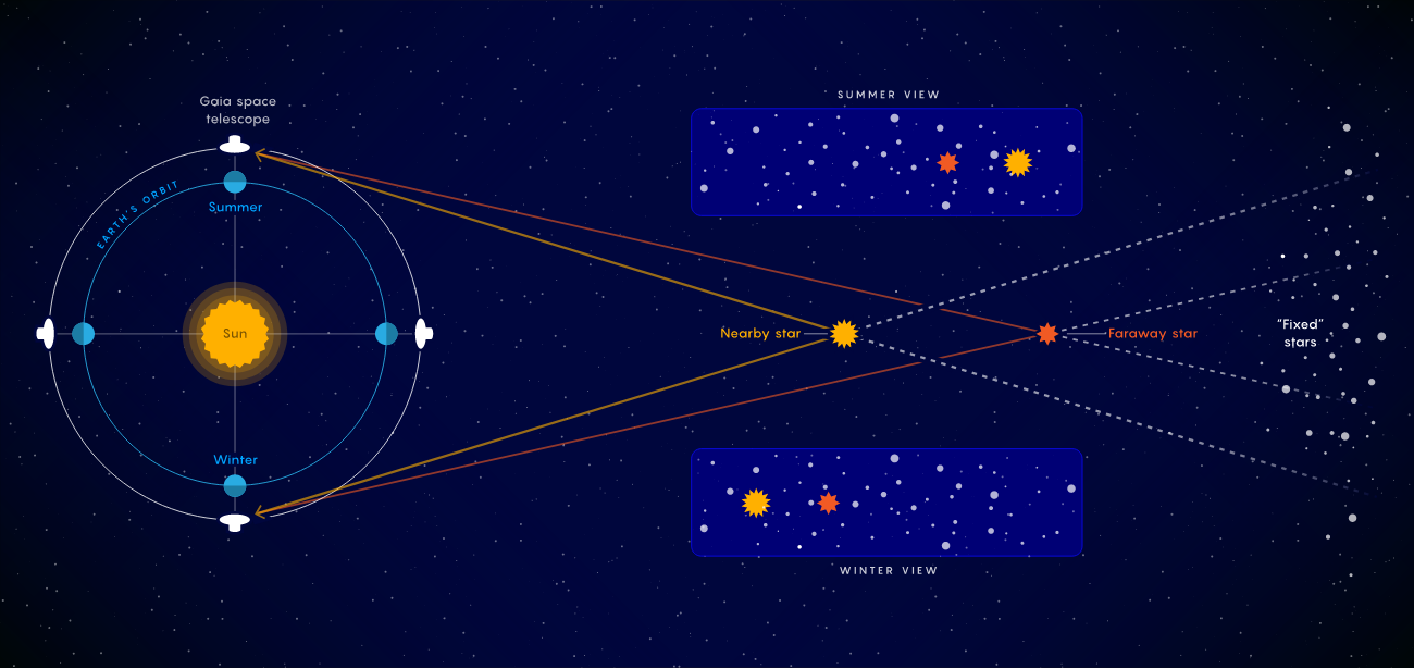 [:es]Astronomers Get Their Wish, and a Cosmic Crisis Gets Worse[:]